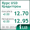 Кредитпромбанк курс доллара