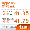 OTPBank курс доллара