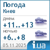 Погода в Киеве