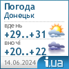 Погода в Donetsk