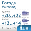 Погода в Uzhgorod