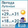 Погода в Lugansk