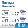 Погода в Nikolaev