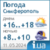 Погода в Симферополе