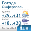 Погода в Simferopol