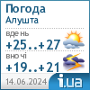 Погода в Alushta
