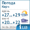 Погода в Kerch