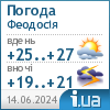 Погода в Feodosiya