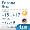 Weather in Yalta