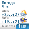 Погода в Yalta
