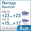 Погода в Konotop