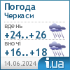 Погода в Cherkassi