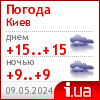 Weather in Kiev