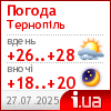 Погода в Тернополі Погода в Тернополі