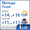 Погода во Львове