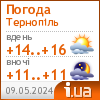 Погода в Тернополі