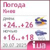 Погода в Черкассах