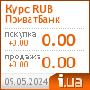 ПриватБанк курс рубля
